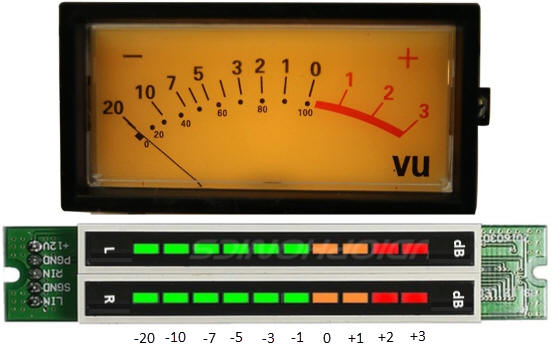 Analogue and digital VU-meters
