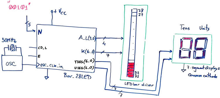BAr_28LED symbol