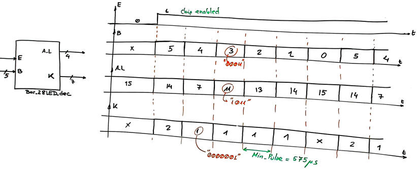 Timing diagram 