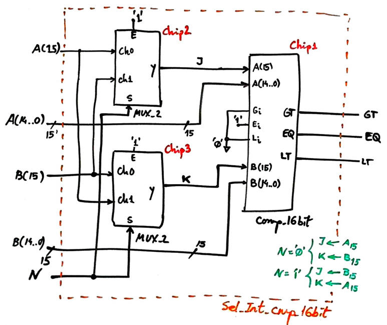 Scheamtic ready for translation