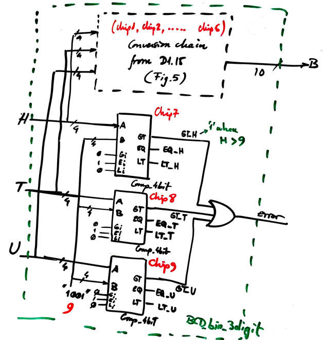 Error input detection