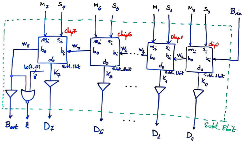 8-bit circuit