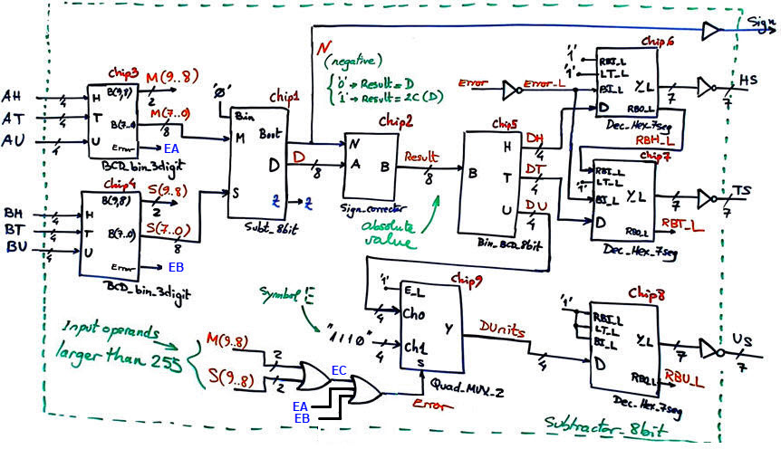 Planning schematic 