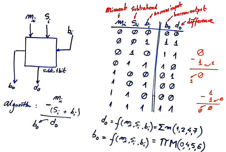 Subt_1bit circuit