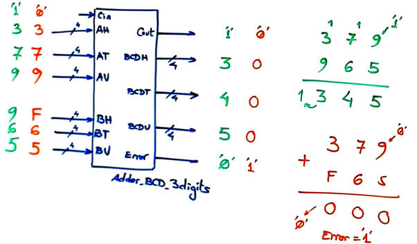 Symbol and operations