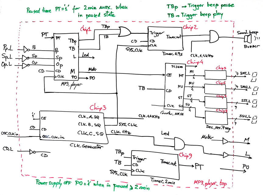 The idea of the MP3_player top circuit
