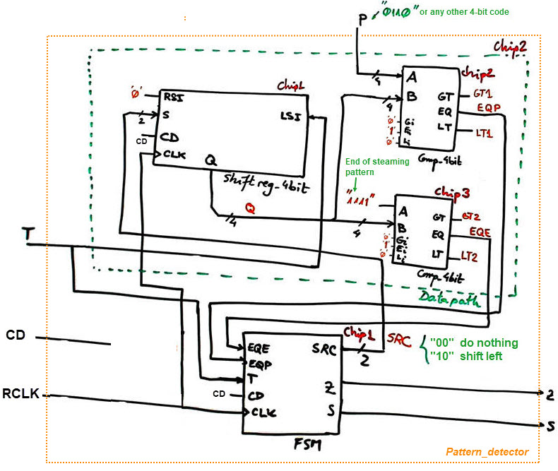 Dedicated processor