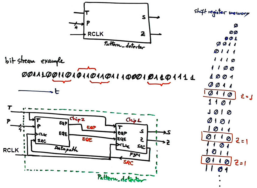 Proposed dedicated processor