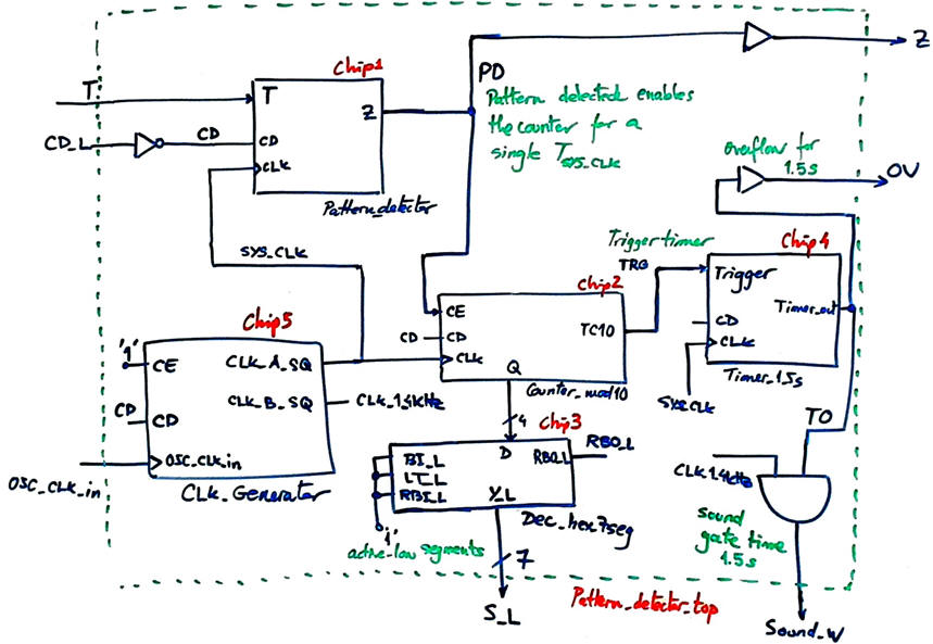 Proposed internal circuit for the top design