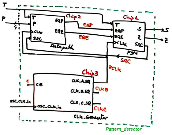 Pattern detector top