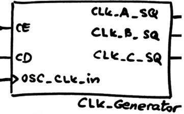 CLK generator