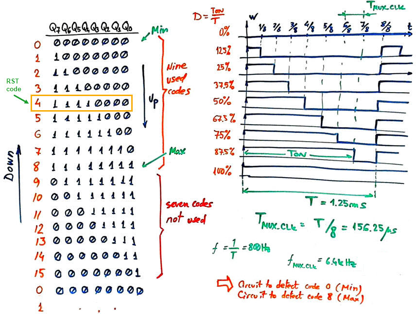 Waveforms and johnson codes