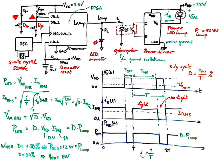 Symbol and waveforms