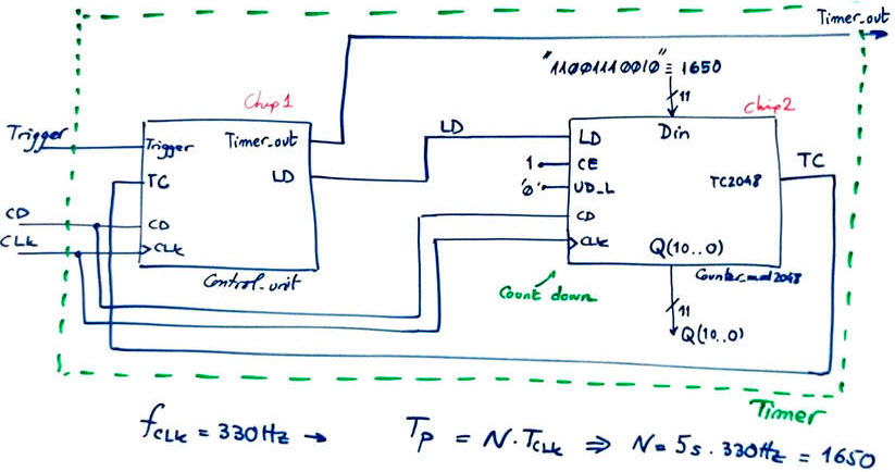 Timer structure
