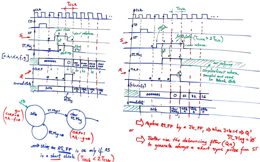 Timing diagram analysis