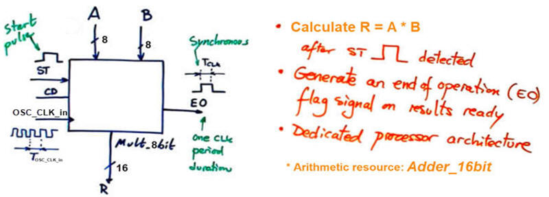 Multiplier symbol
