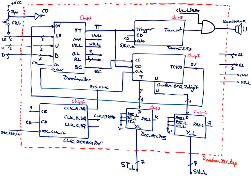 The idea of the Dumbwaiter_top circuit