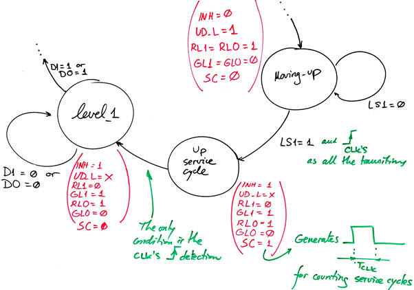 Extra one clock states 