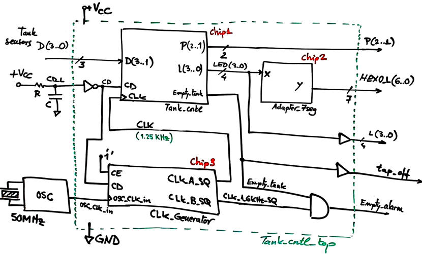 Tank_cntl_top suggested architecture