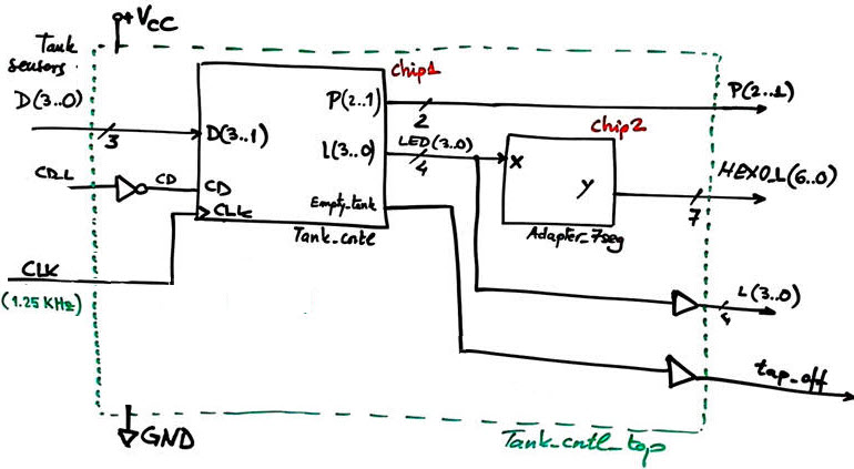 Step #2 architecture