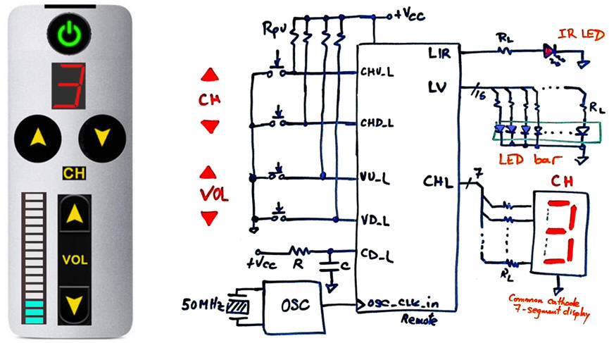Remote TV controller symbol 