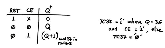 Function table Counter_mod37