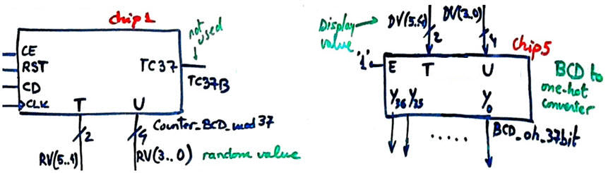 Counter_BCD_mod37