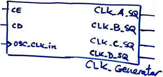 CLK_Generator
