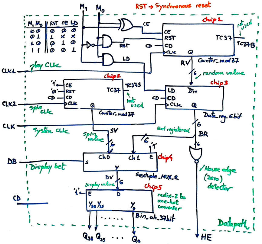 Datapath architecture