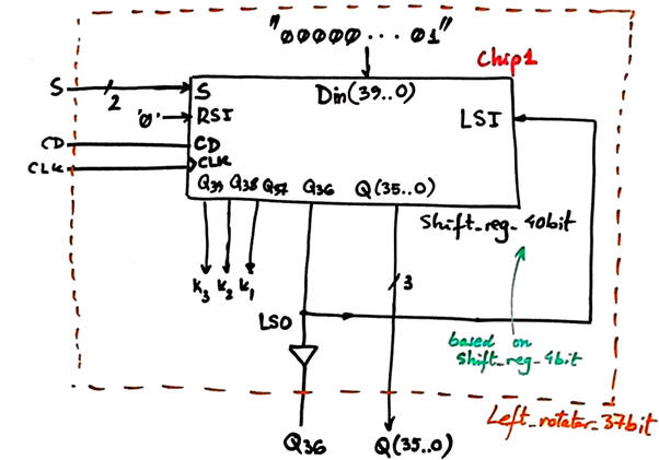 Symbol for the left rotator