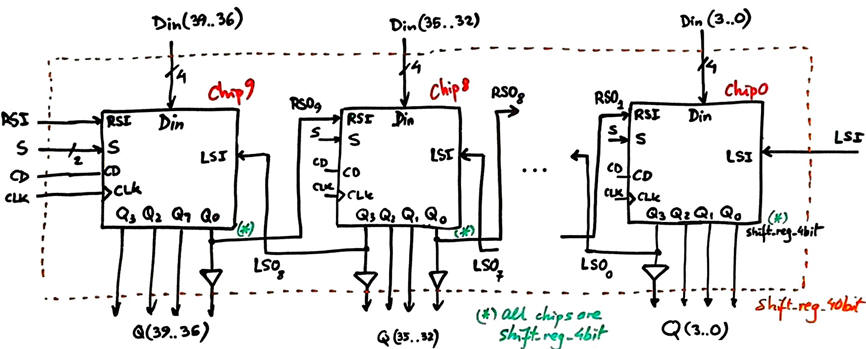 Shift_reg_40bit symbol