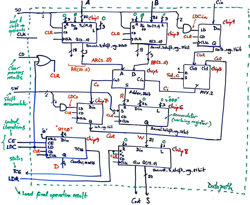 Example datapath