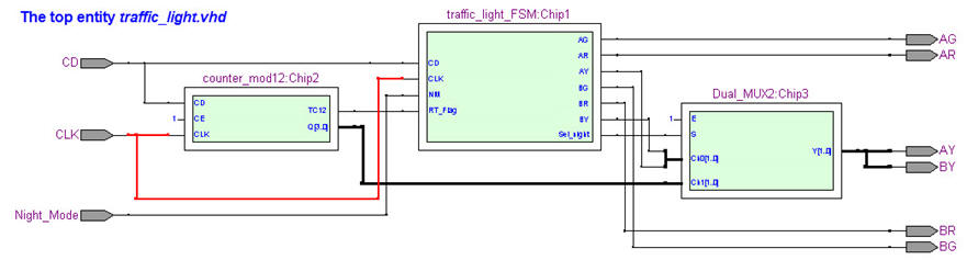schematic RTL