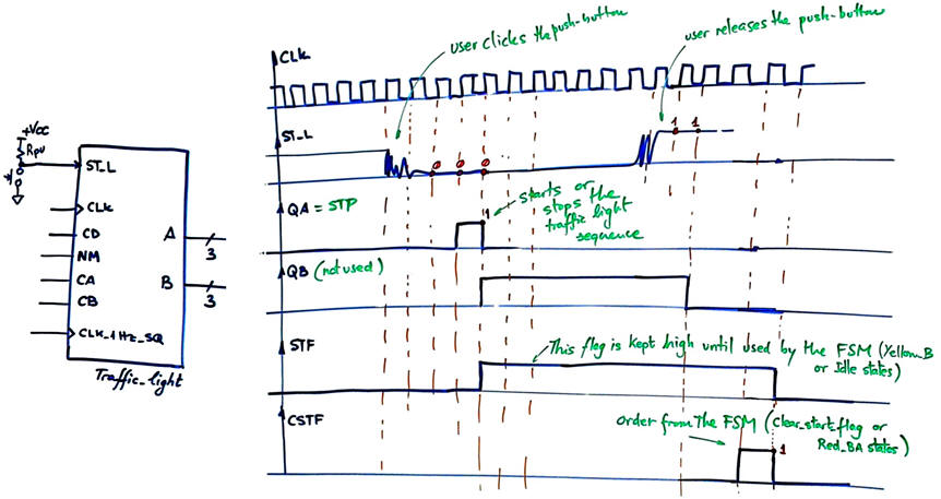 Symbol for step 2 and timing diagram