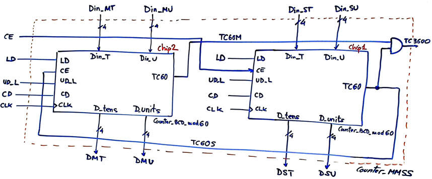 Counter_MMSS_circuit