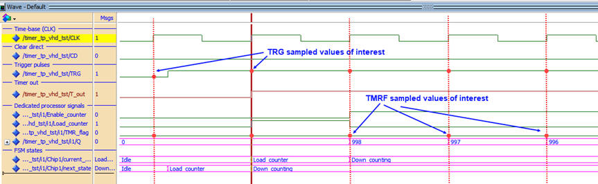 sampled values of interest