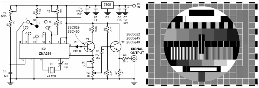 Example TV test pattern generator