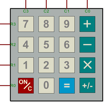 keypad