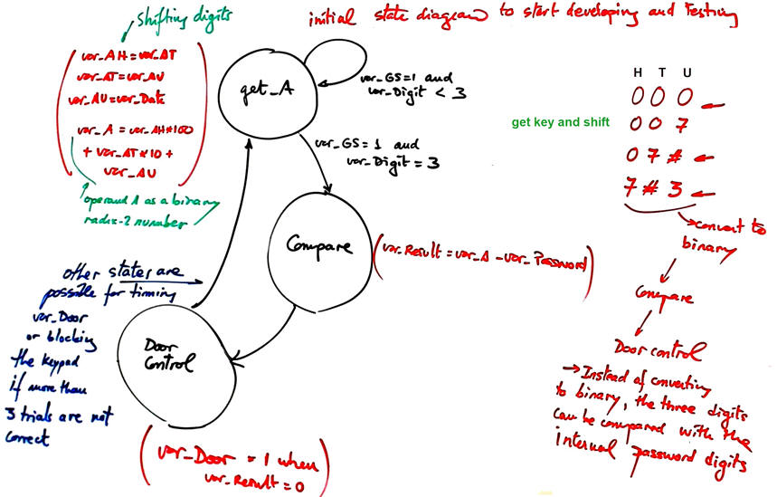 Example of state diagram for the top FSM
