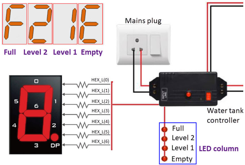 7-segment display