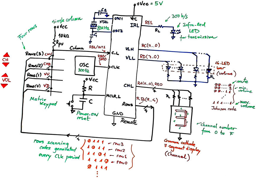 Remote control symbol and schematic