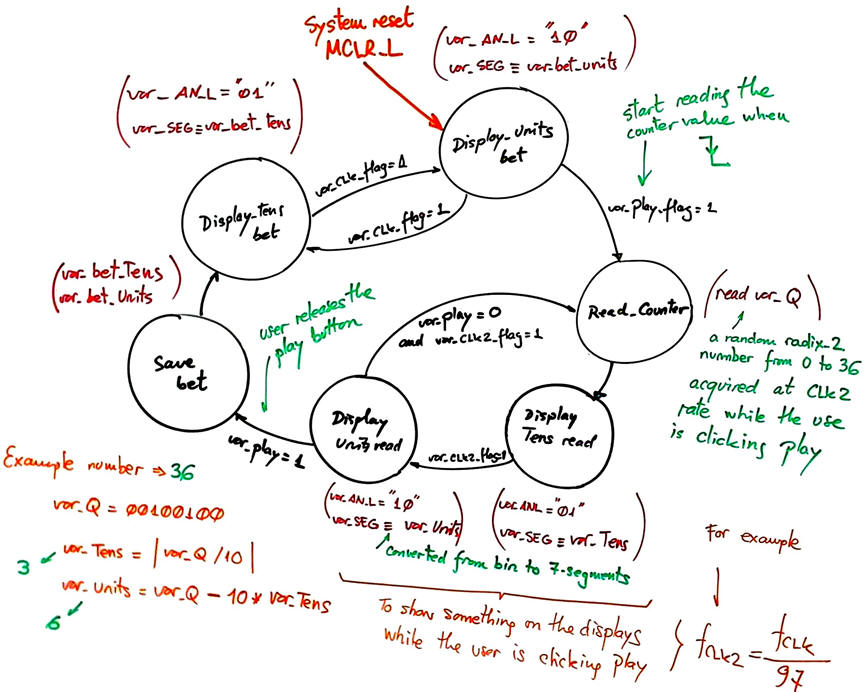 State diagram 
