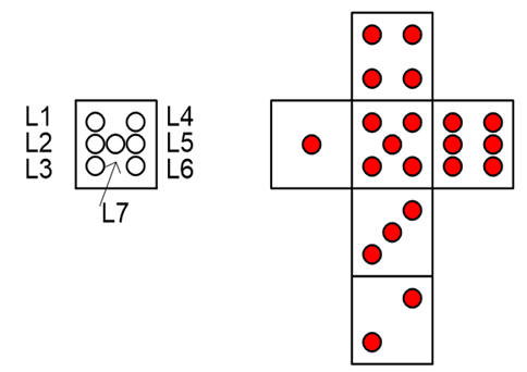 Dice layout