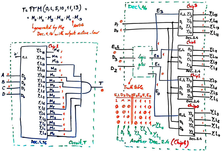Method of decoders