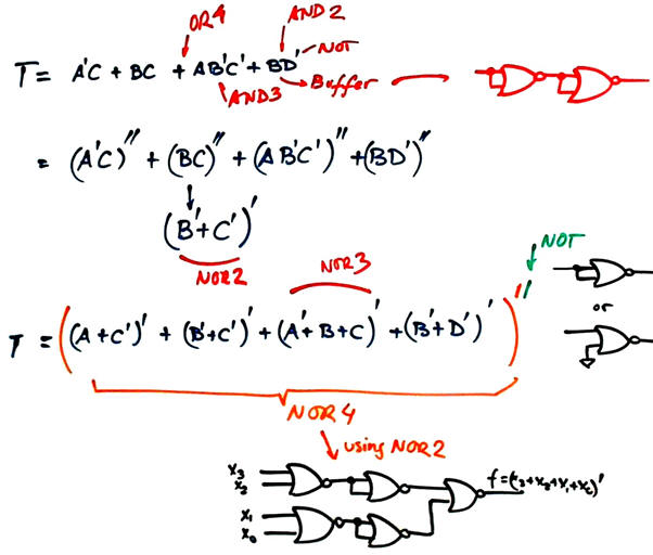 Example solution from SoP
