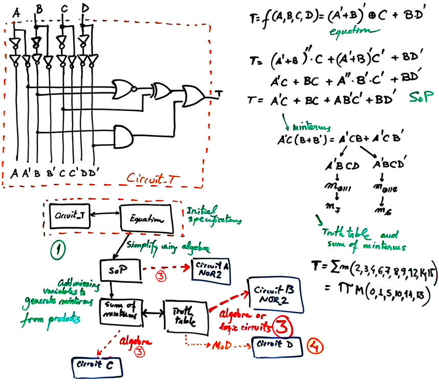 Combinational Circuit_T