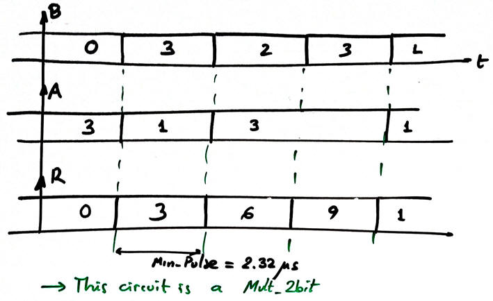 Timing diagram