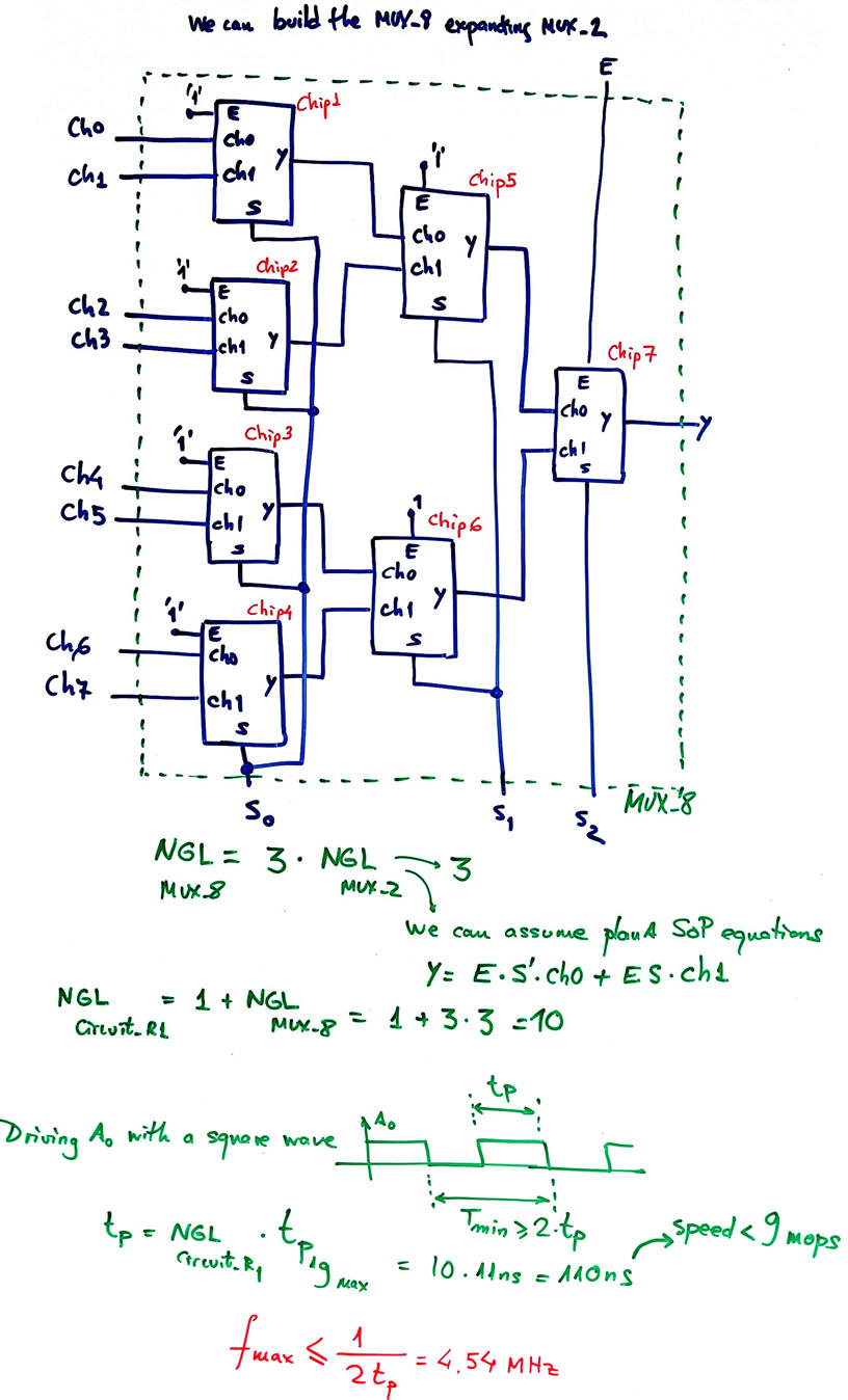 Tree of MUX_2
