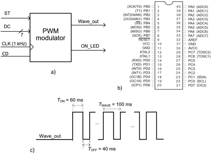 PWM modulator