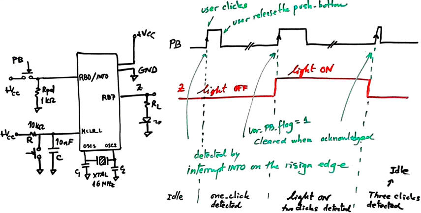 Example waveforms